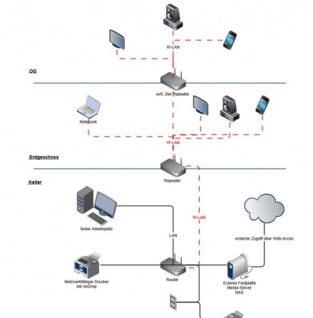 Netz-Braun1