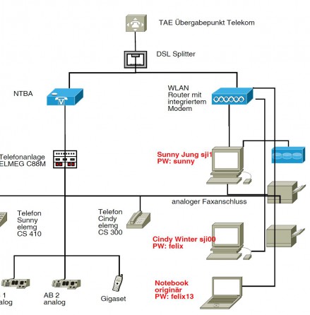 Netz1