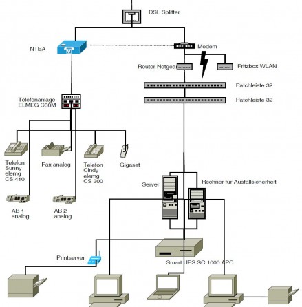 Netz2